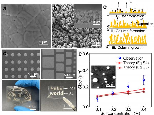 图二 制造的压电薄膜、微图案和纳米颗粒。