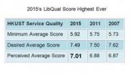 Library Services Quality Survey 2015 (LibQUAL+®)