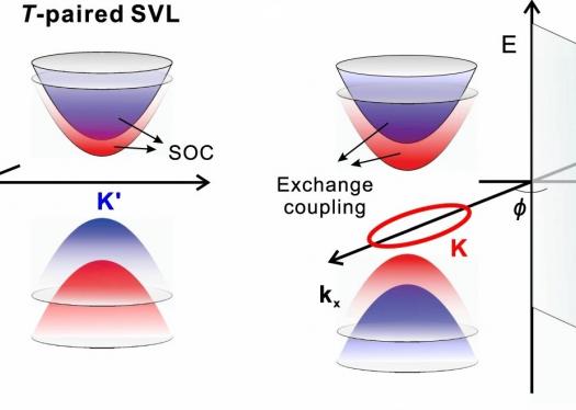 HKUST and Tsinghua Researchers Develop Mechanism of Electrical 180° Switching of Néel Vector