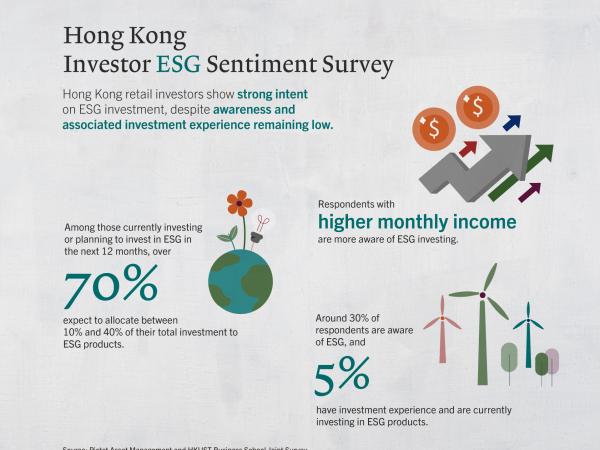 科大商學院與瑞士百達資產管理合作發起大型市場調查，以加深對香港投資者ESG取態的了解。